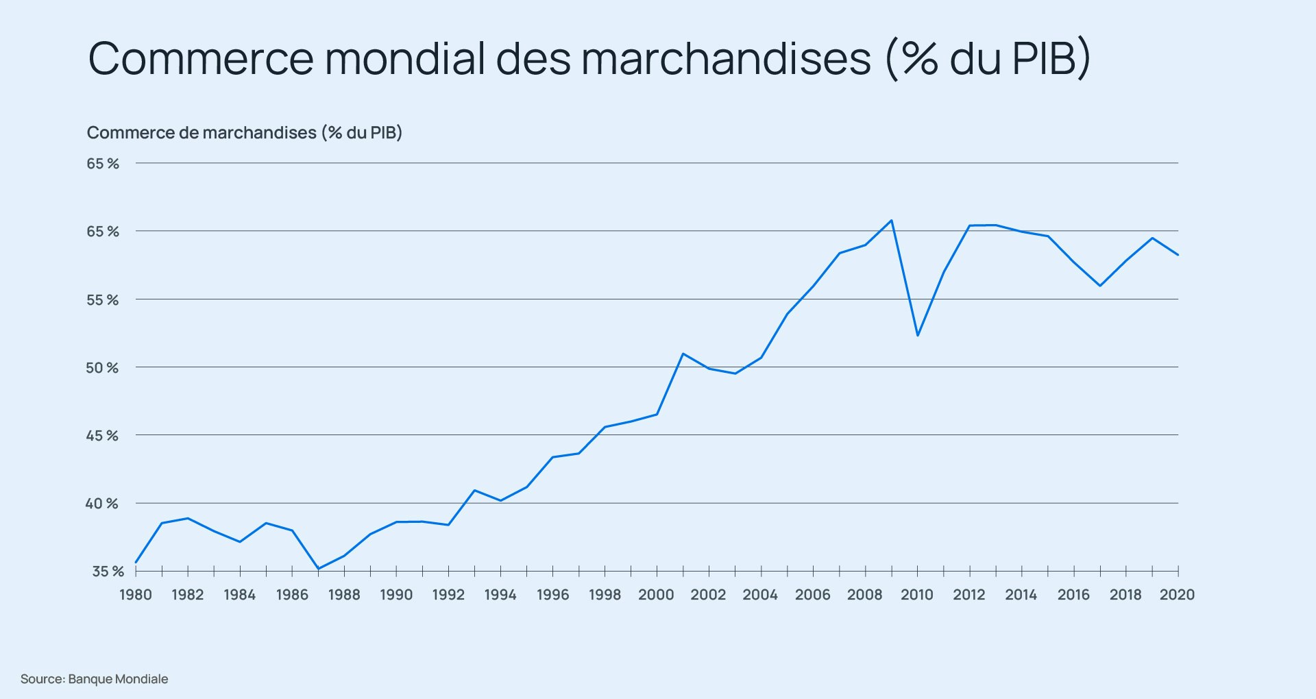 Férique